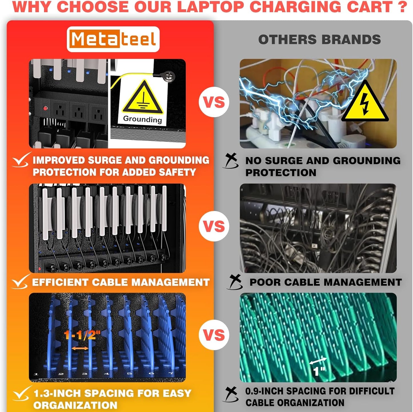 M-C30A-H - 30-Device Charging Station for Chromebooks, iPads, and 14'' Laptops – Mobile Charging Cart with Cable Management, Circuit Breaker, Grounding Protection, and Assembly Required