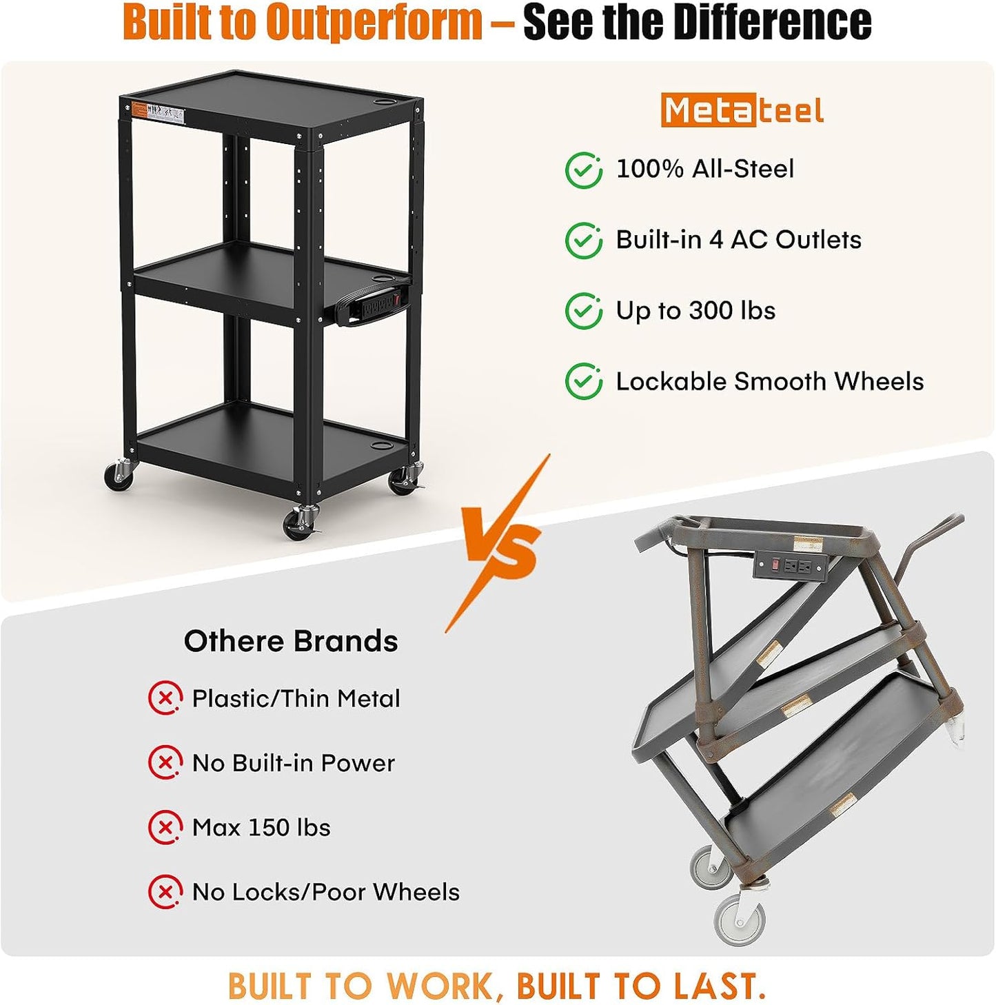 3-Shelf Steel Utility Cart – Mobile AV & Presentation Cart with Power Strip