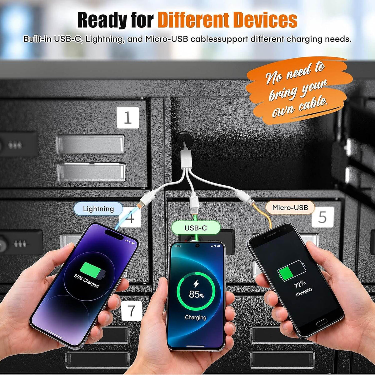 MetaTeel charging locker ready for different devices with built-in USB-C, Lightning, and Micro-USB cables. No need to bring your own cable. Hands holding phones showing universal charging compatibility.